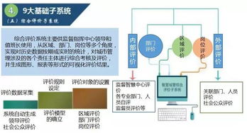 智慧城管的大數(shù)據(jù)解決方案 互聯(lián)網(wǎng)數(shù)據(jù)服務(wù)賦能城市管理